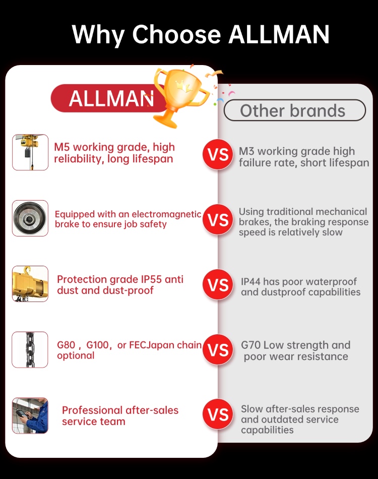 1 Ton 2Ton 3Ton 5 Ton M5 Elect - Electric Chain Hoist review and price