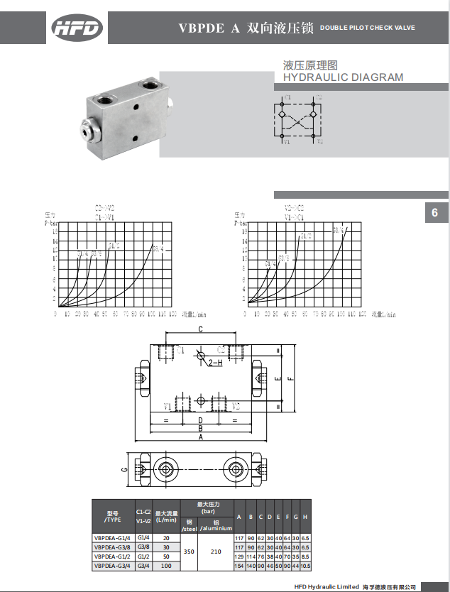 VRDL PO Check Valve Hydraulic  - Heavy Equipment Supplier review and price